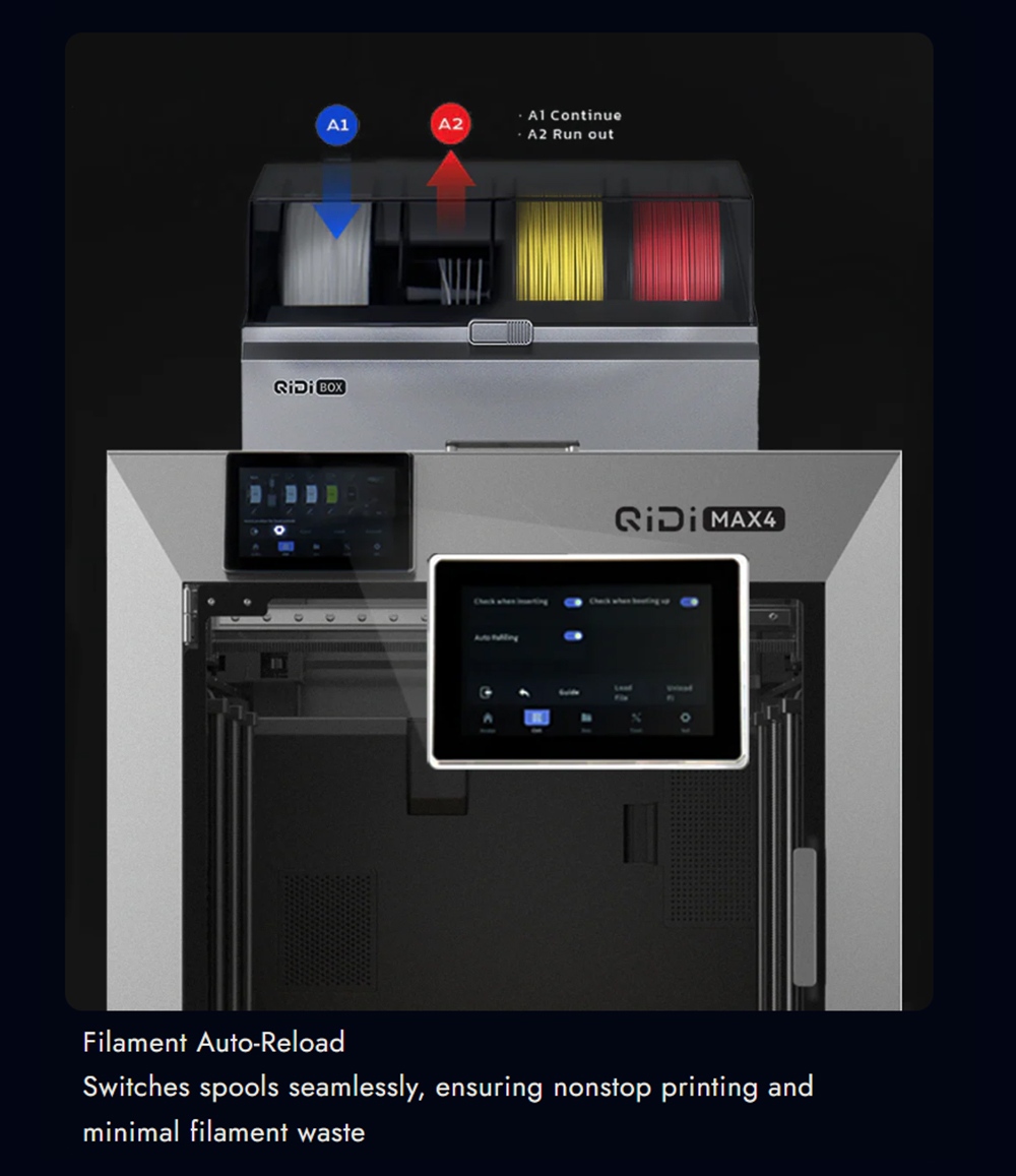 QIDI Max4 3D Printer CoreXY System 800mm/s Speed 370℃ High-Temp 65℃ Heated Chamber 390×390×340mm Build Volume AI Ca