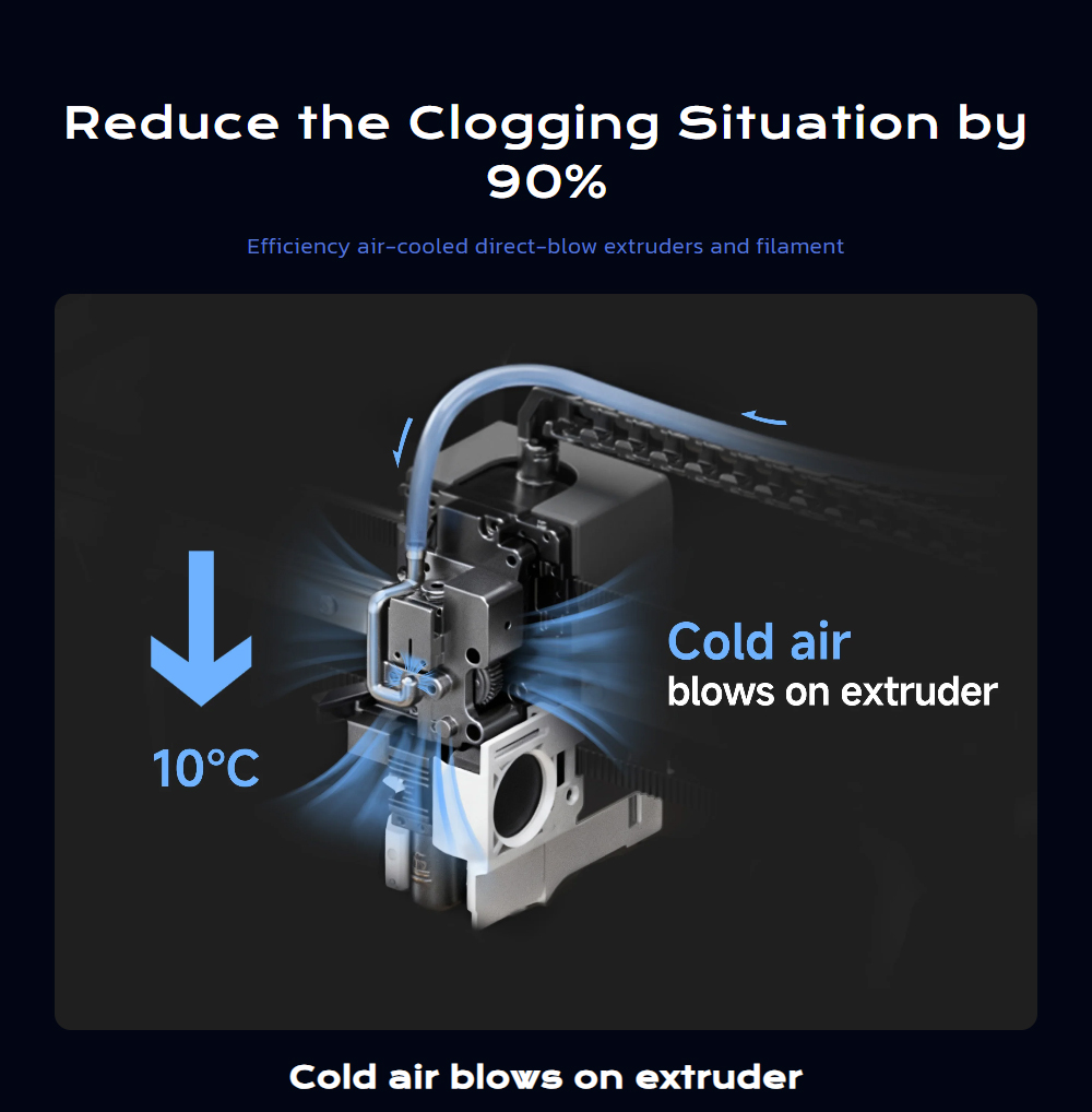 QIDI Max4 3D Printer CoreXY System 800mm/s Speed 370℃ High-Temp 65℃ Heated Chamber 390×390×340mm Build Volume AI Ca