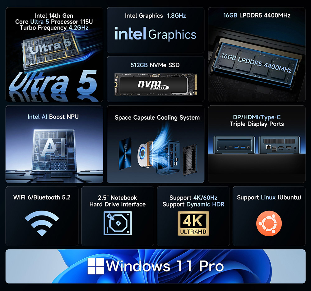 BMAX B11 Pro Mini PC  Intel Core Ultra 5 115U 8 Cores 10 Threads Max 4 2GHz  16GB LPDDR5 RAM 512GB PCIe NVMe SSD  Dual Copper H