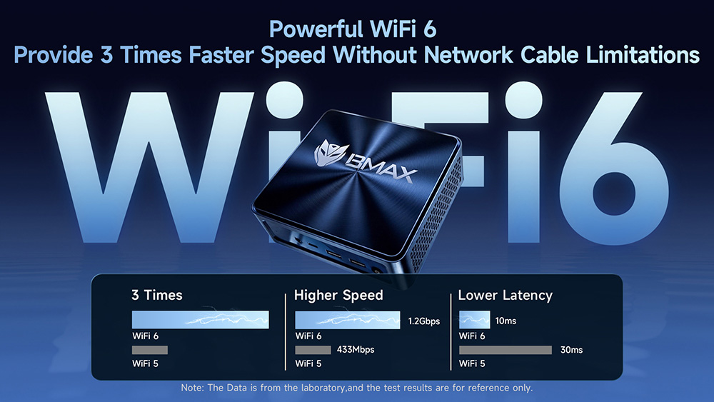BMAX B11 Pro Mini PC  Intel Core Ultra 5 115U 8 Cores 10 Threads Max 4 2GHz  16GB LPDDR5 RAM 512GB PCIe NVMe SSD  Dual Copper H