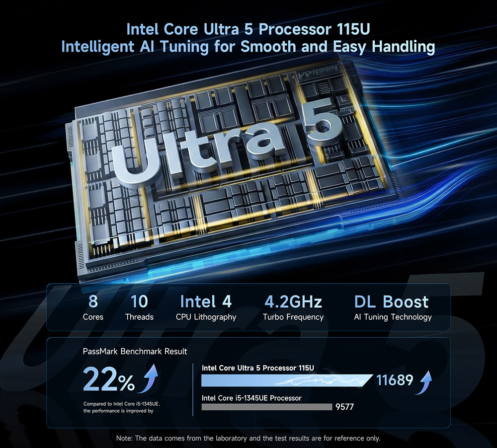 BMAX B11 Pro Mini PC  Intel Core Ultra 5 115U 8 Cores 10 Threads Max 4 2GHz  16GB LPDDR5 RAM 512GB PCIe NVMe SSD  Dual Copper H