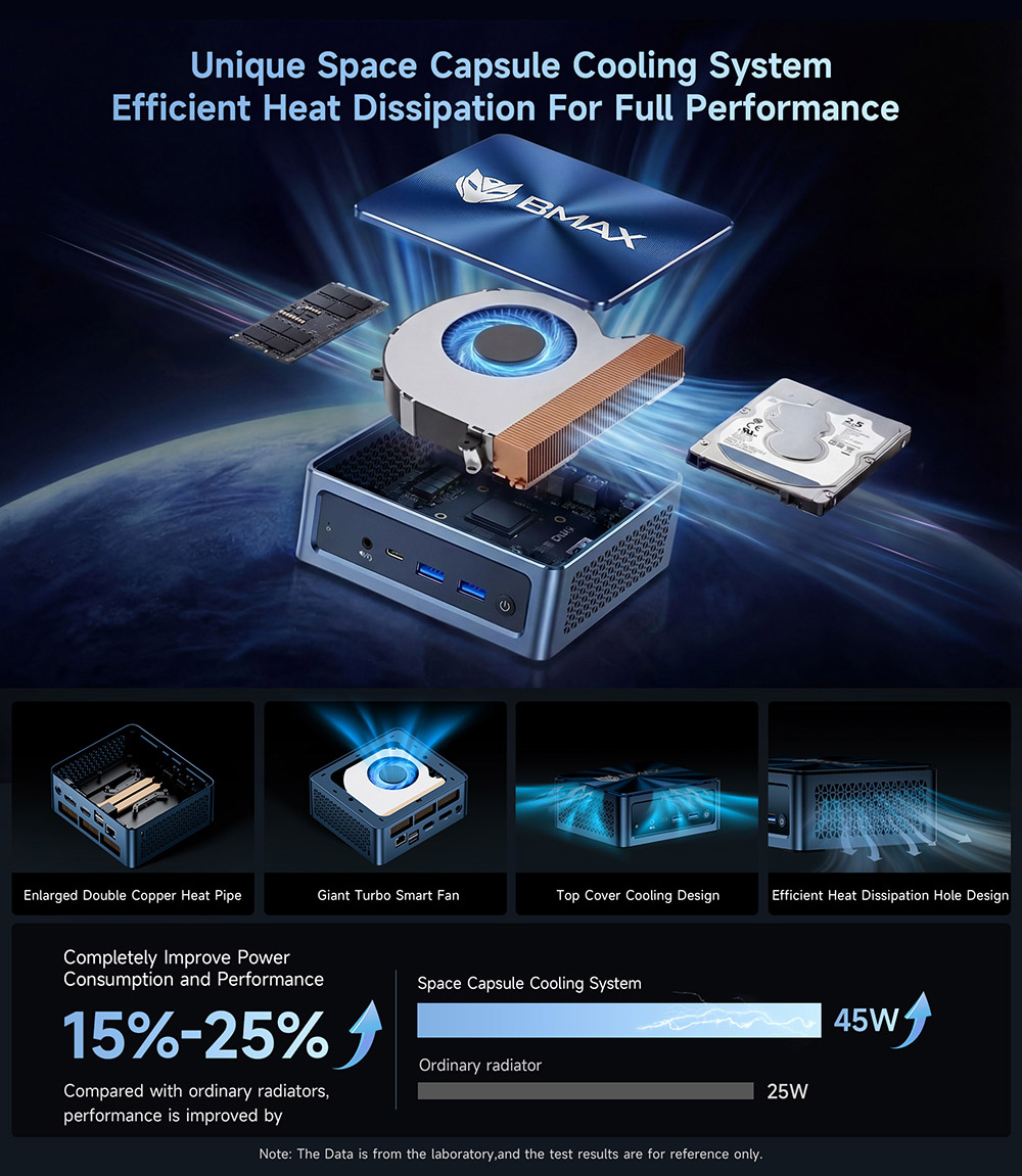 BMAX B11 Pro Mini PC  Intel Core Ultra 5 115U 8 Cores 10 Threads Max 4 2GHz  16GB LPDDR5 RAM 512GB PCIe NVMe SSD  Dual Copper H