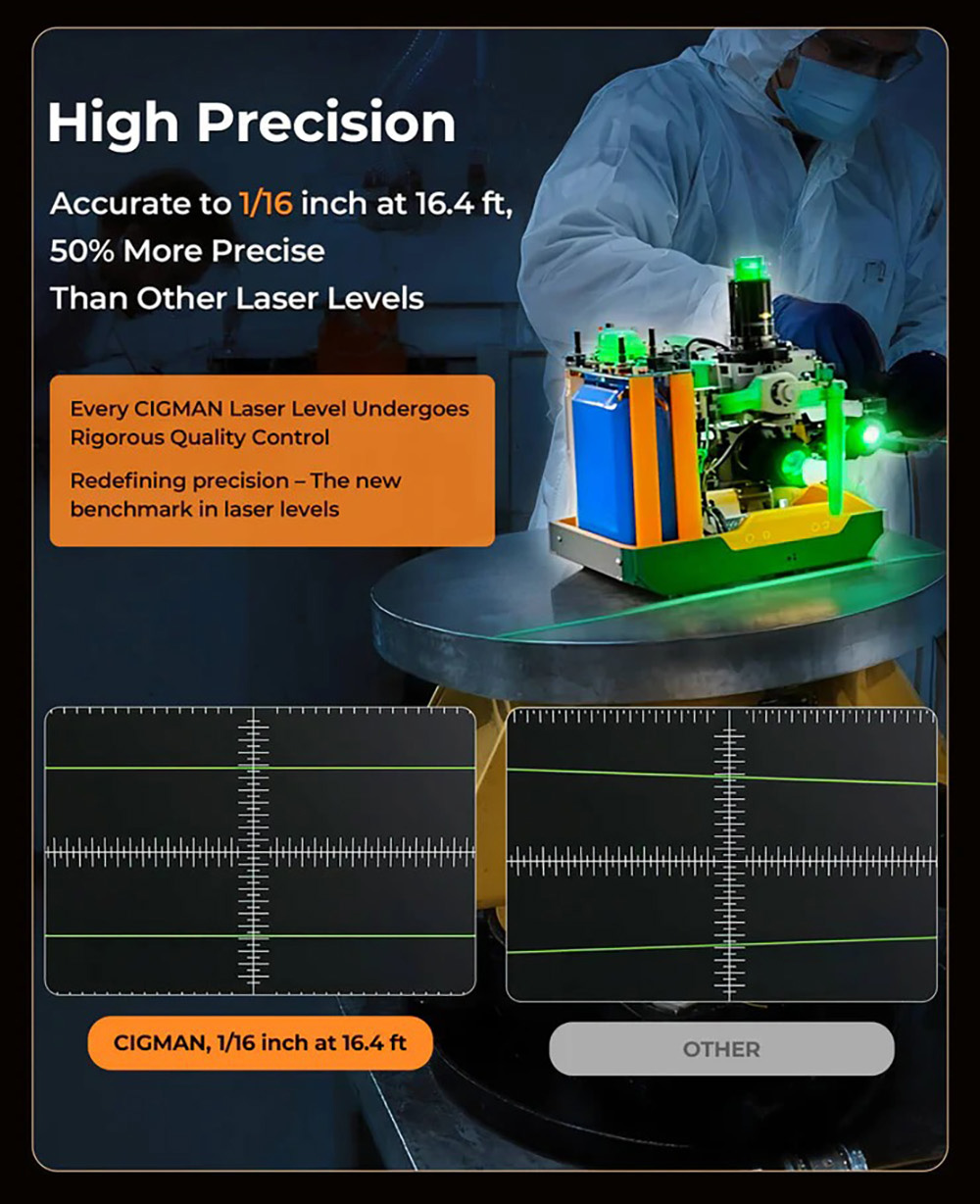 CIGMAN CM-S05 12 Lines Laser Level  Gesture Control  3 × 360° Green Laser  ±3° Self-Leveling  LCD Real-Time Display  4-Leve
