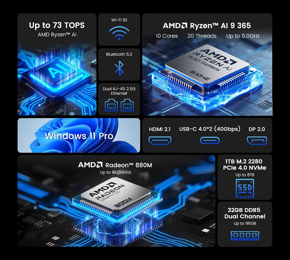 MINIX Elite ER936-AI AMD Ryzen™ AI 9 365  DDR5 32G/1TB Wi-Fi 6E