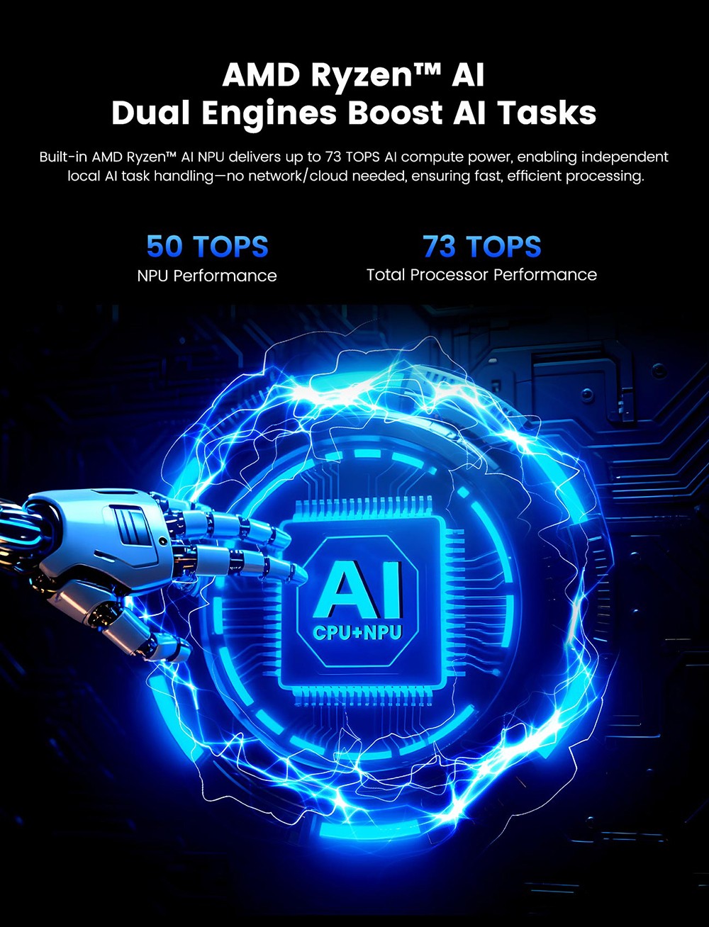 MINIX Elite ER936-AI AMD Ryzen™ AI 9 365  DDR5 32G/1TB Wi-Fi 6E
