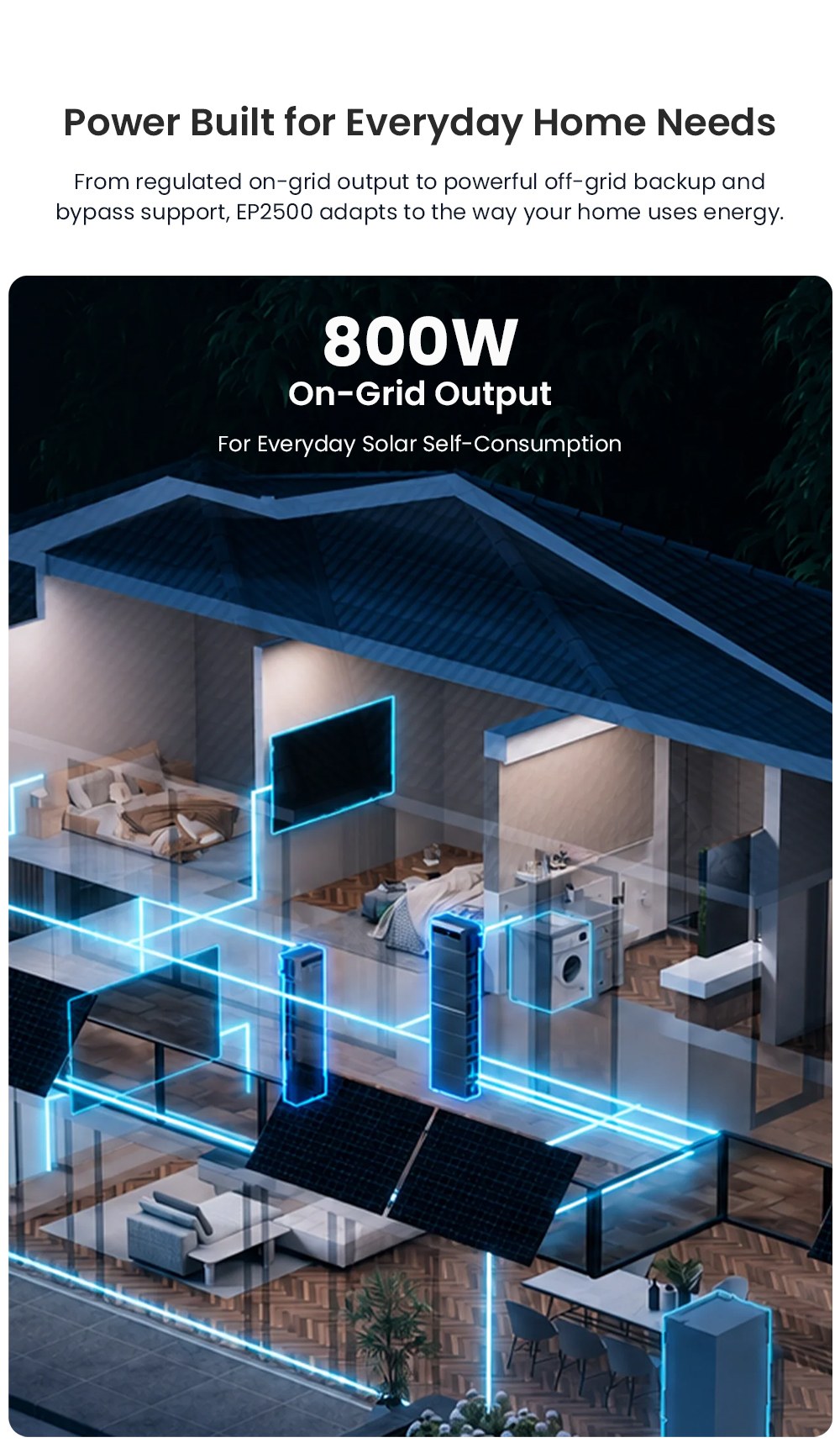OUKITEL EP2500 Portable Power Station 2500W Output 2048Wh LiFePO4 Battery 4000W Solar Input 4 MPPT 2500W On-Grid Output 3