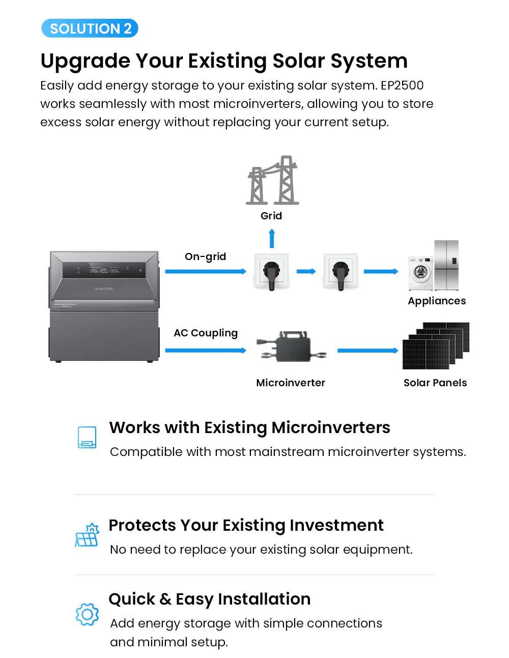 OUKITEL EP2500 Portable Power Station 2500W Output 2048Wh LiFePO4 Battery 4000W Solar Input 4 MPPT 2500W On-Grid Output 3