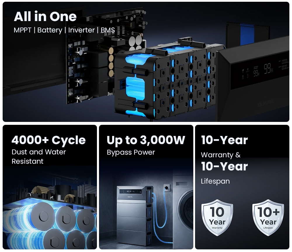 OUKITEL EP2500 Portable Power Station 2500W Output 2048Wh LiFePO4 Battery 4000W Solar Input 4 MPPT 2500W On-Grid Output 3